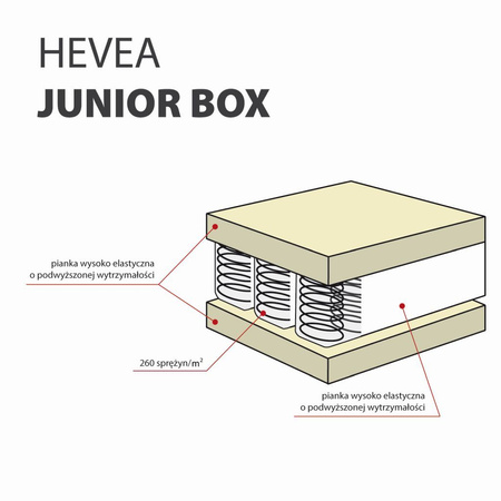 Hevea Junior Box 90x200 pocket-spring mattress